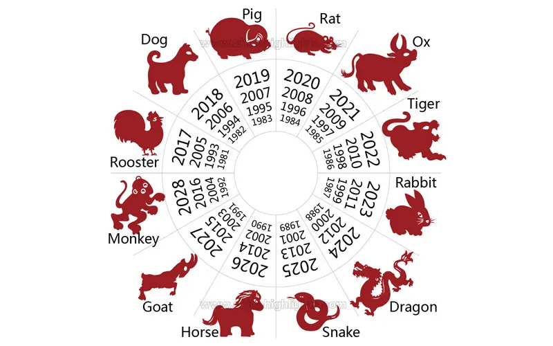 Chinese lunar year calendar 