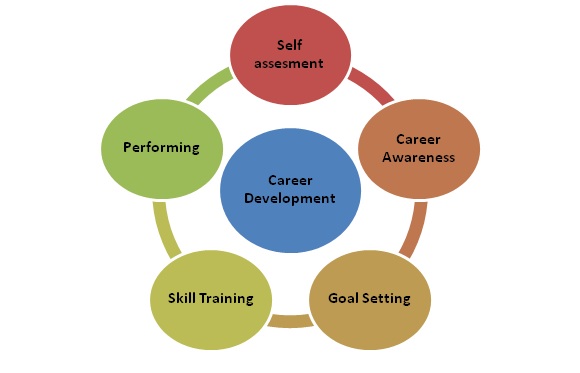 Discuss Career Development.jpg