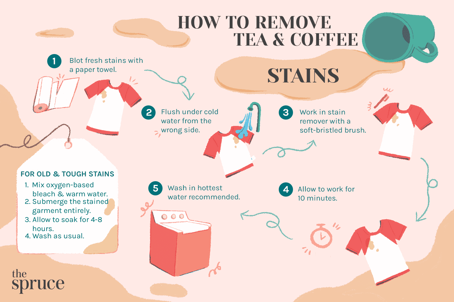 how-to-remove-tea-stains-from-different-surfaces