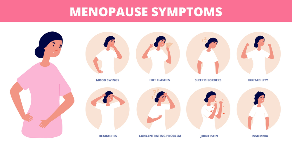 Symptoms of Menopause.jpeg