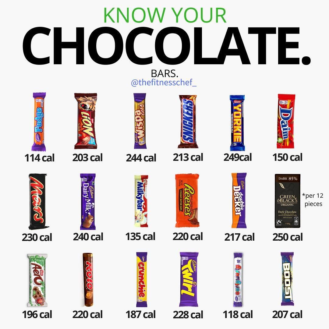 calories in chocolates.jpg