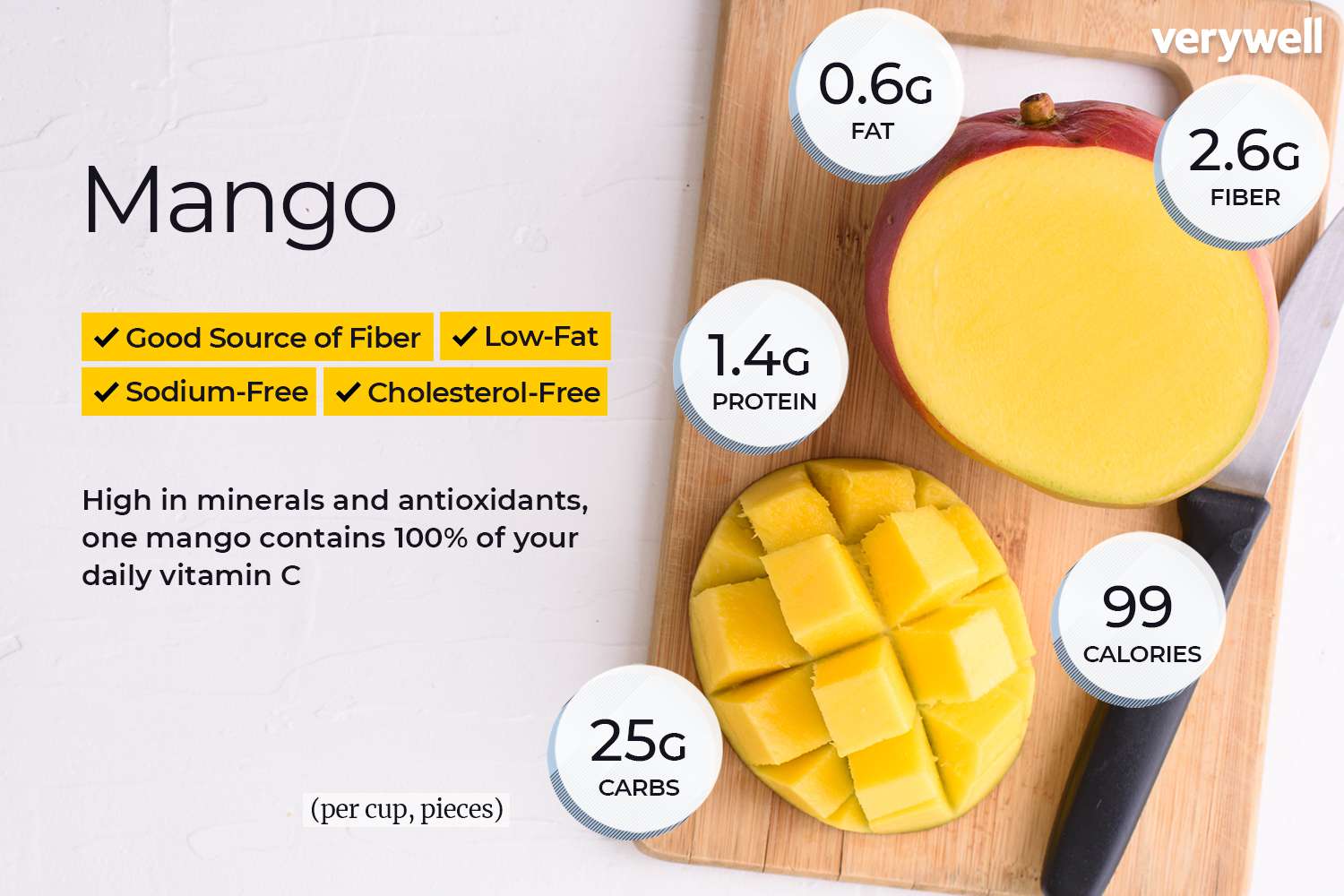 mango nutrition.jpg
