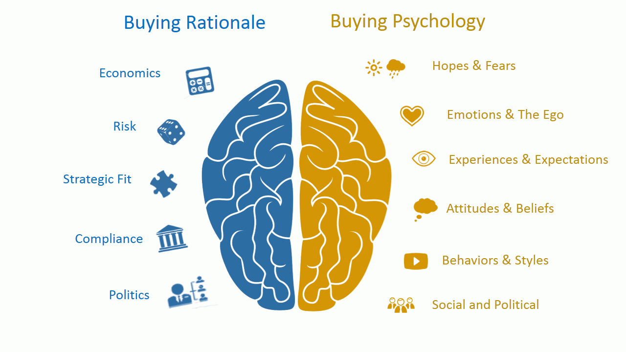 psychology vs economy of brand love.png