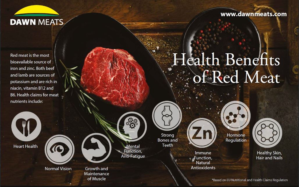 red meat benefits.jpg